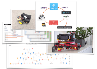 Innovation @ Senacor – 24 h Sprint