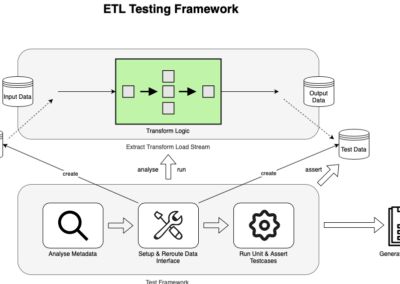 Tackling the Problem with ETL-Testing – our Senacor Testing Framework