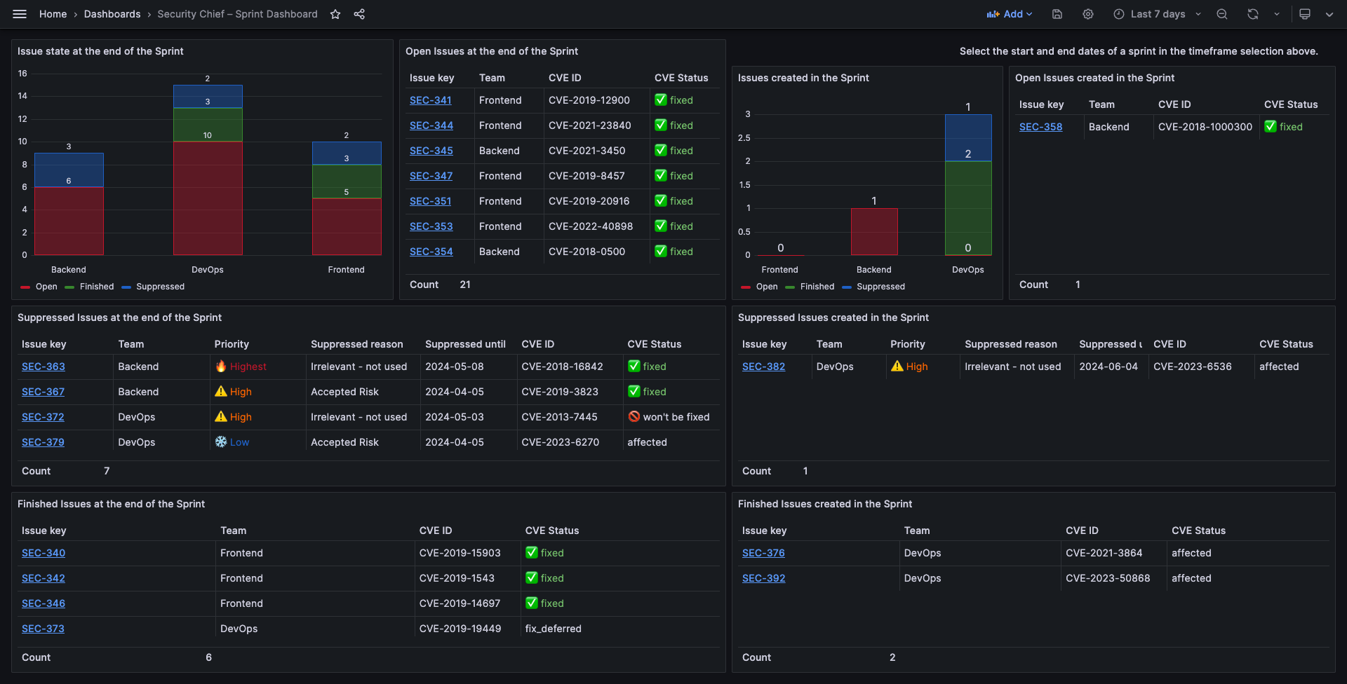 Grafana Dashboard – Sprint Dashboard