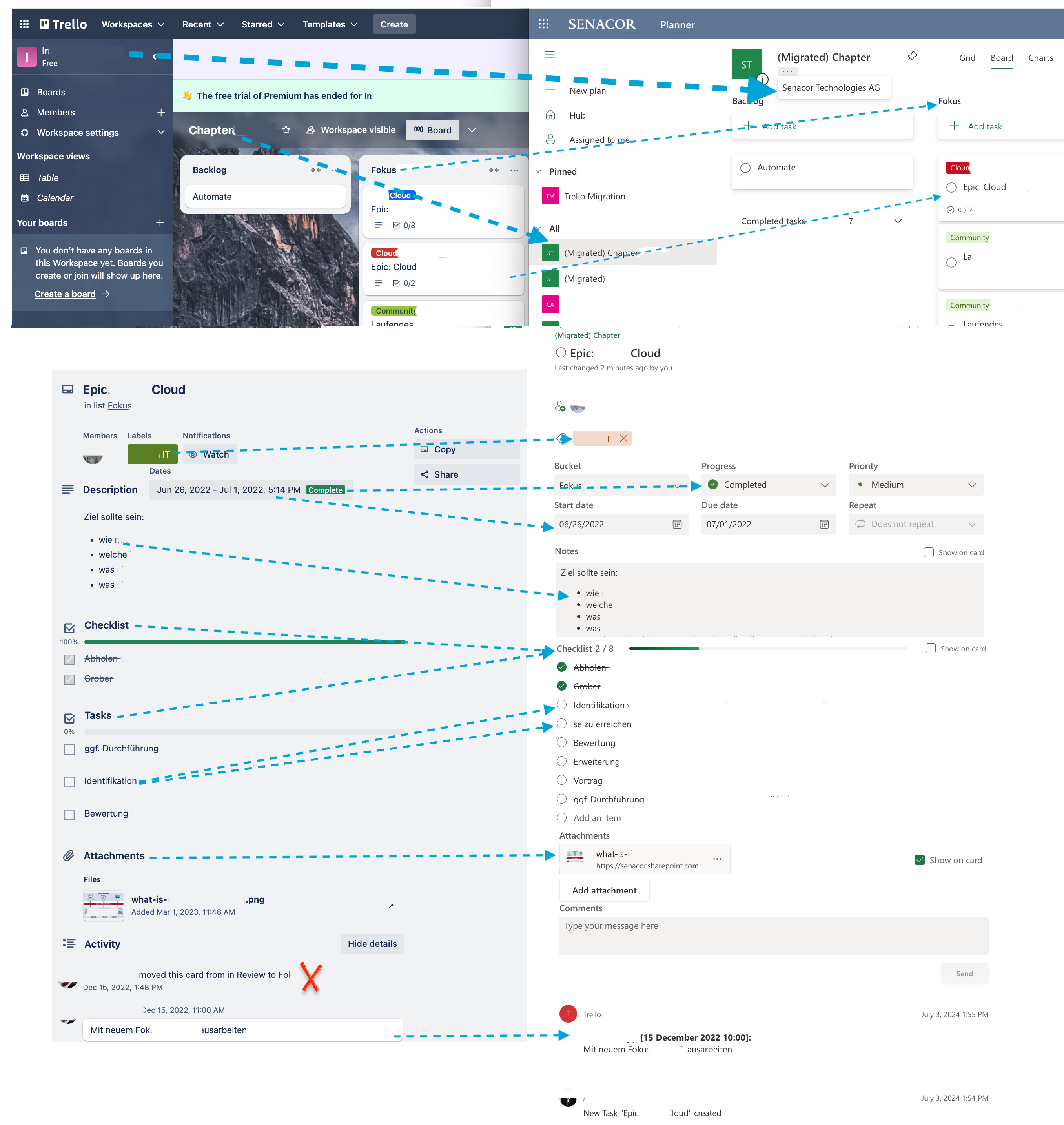 Visualisation of the Trello to Microsoft Planner model mapping