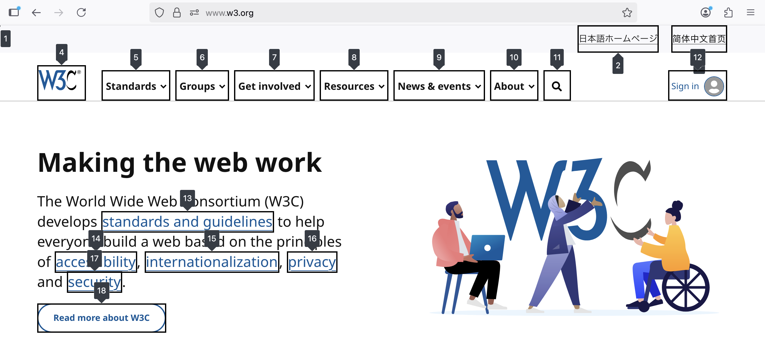 img4 The W3C website on which the tab order is marked.