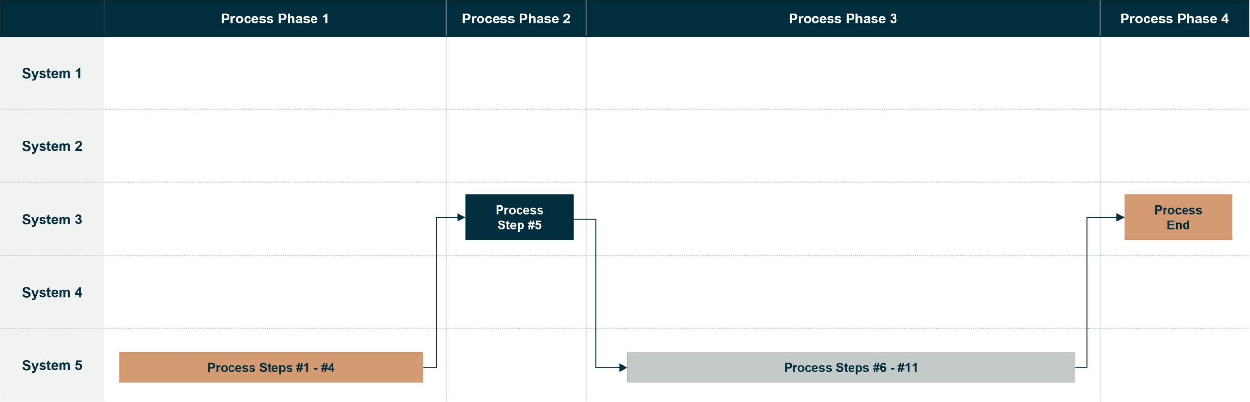 TO Be (target) process